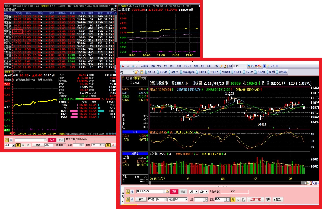 e指發| 華南期貨楊雅君（大台.小台.選擇權.國外期貨）